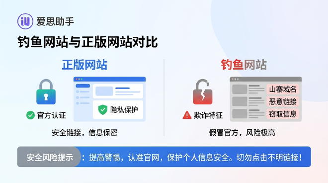 钓鱼网站识别特征