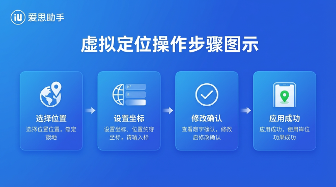 虚拟定位操作步骤图示