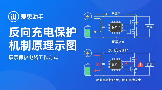反向充电保护机制原理