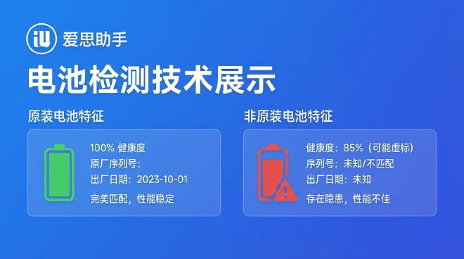 电池检测技术展示