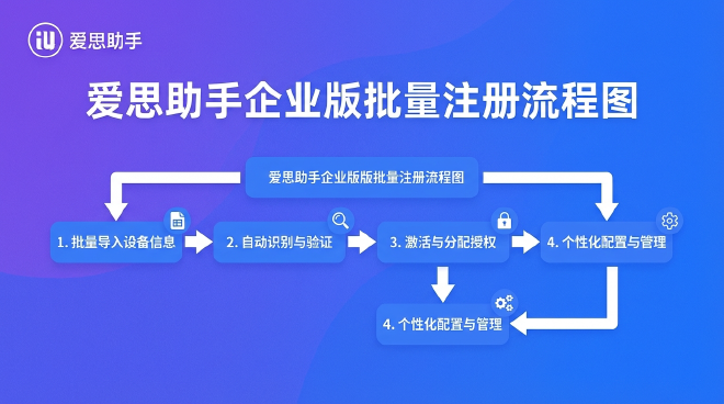 爱思助手企业版批量注册流程