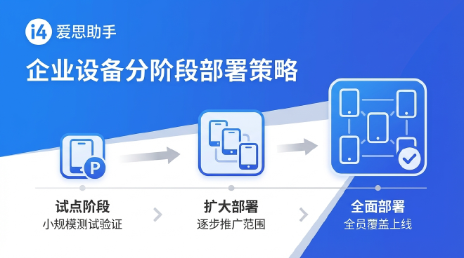 企业设备分阶段部署策略