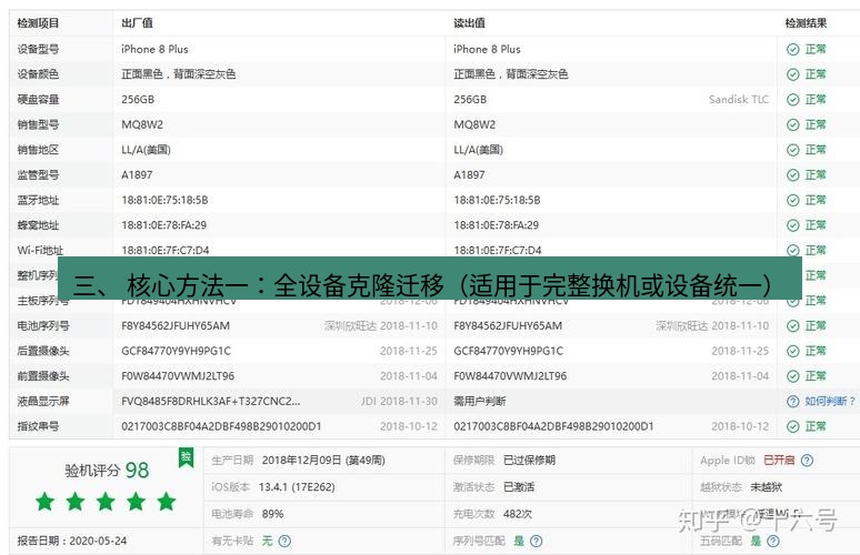 爱思助手官网 三、 核心方法一：全设备克隆迁移（适用于完整换机或设备统一）
