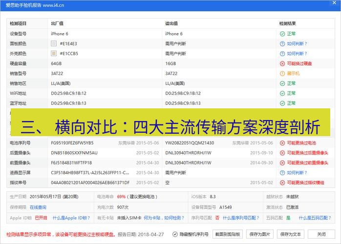 爱思助手官网 三、 横向对比：四大主流传输方案深度剖析