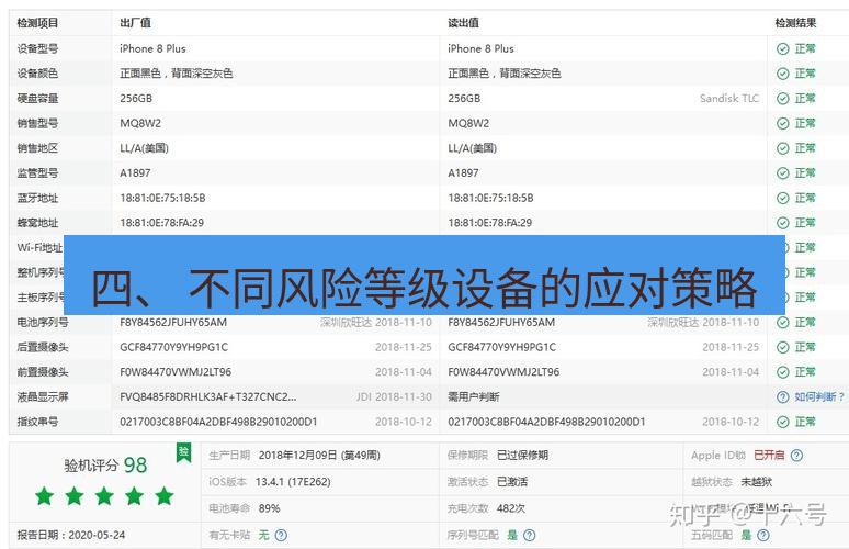 爱思助手官网 四、 不同风险等级设备的应对策略
